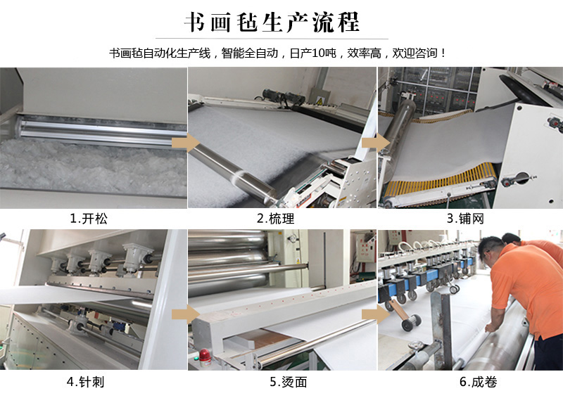 書畫氈生產流程
