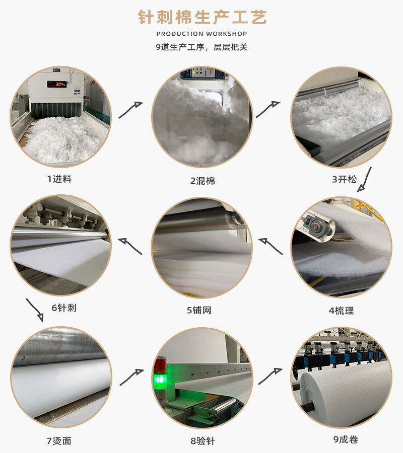 針刺棉-生產工藝