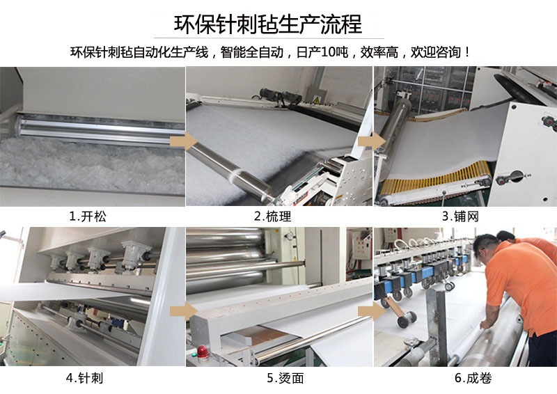 環(huán)保針刺氈生產流程