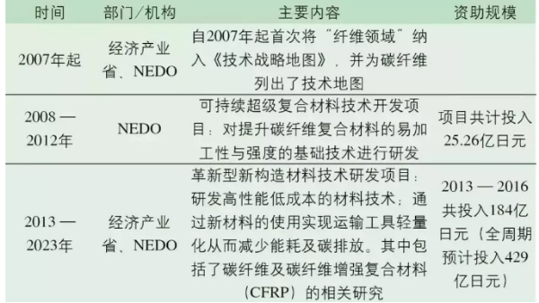 日本碳纖維產業如何稱霸世界？