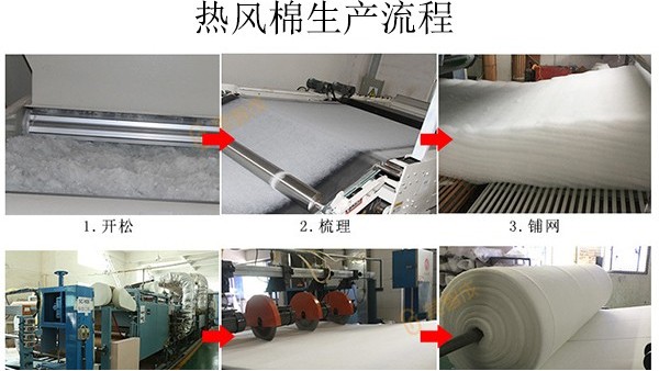 N95口罩材料熱風(fēng)棉無(wú)紡布的生產(chǎn)流程
