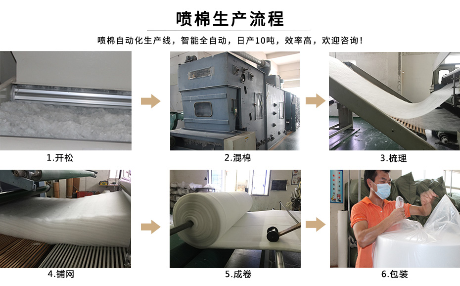 噴棉生產(chǎn)流程
