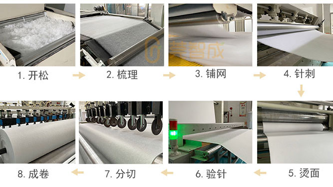 針刺棉生產工藝 針刺棉生產工藝