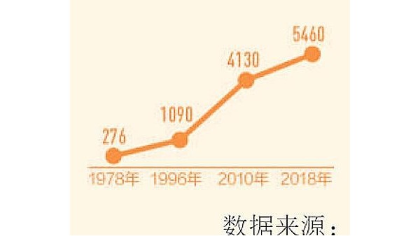 我國紡織業產業結構持續優化 創新水平不斷提高