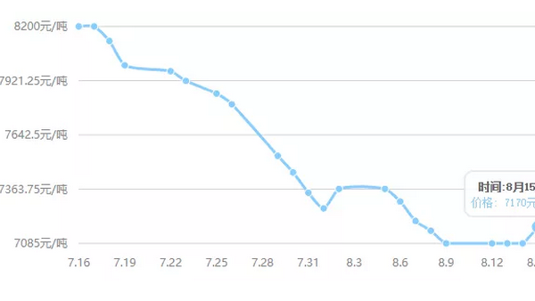 基本面下現風口，滌綸短纖能否起飛？
